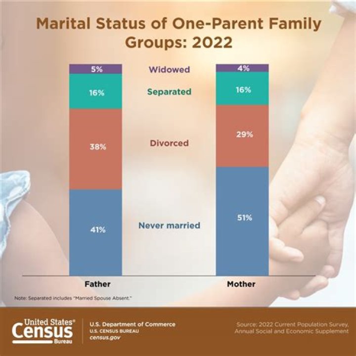 Edy's Parents' Marital Status Explored